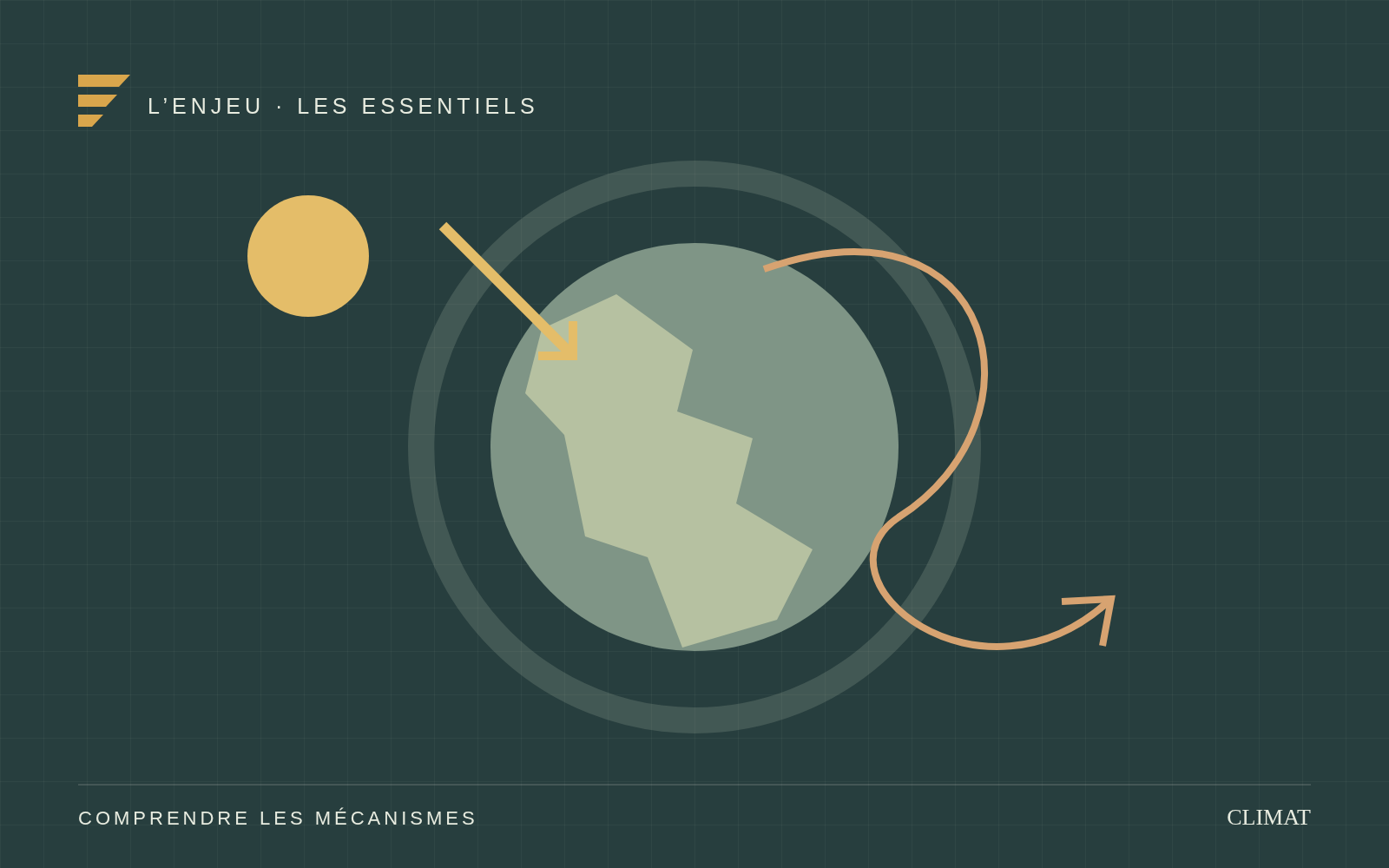 Illustration originale : le globe terrestre, une lumière solaire et le trajet schématique de la chaleur.
