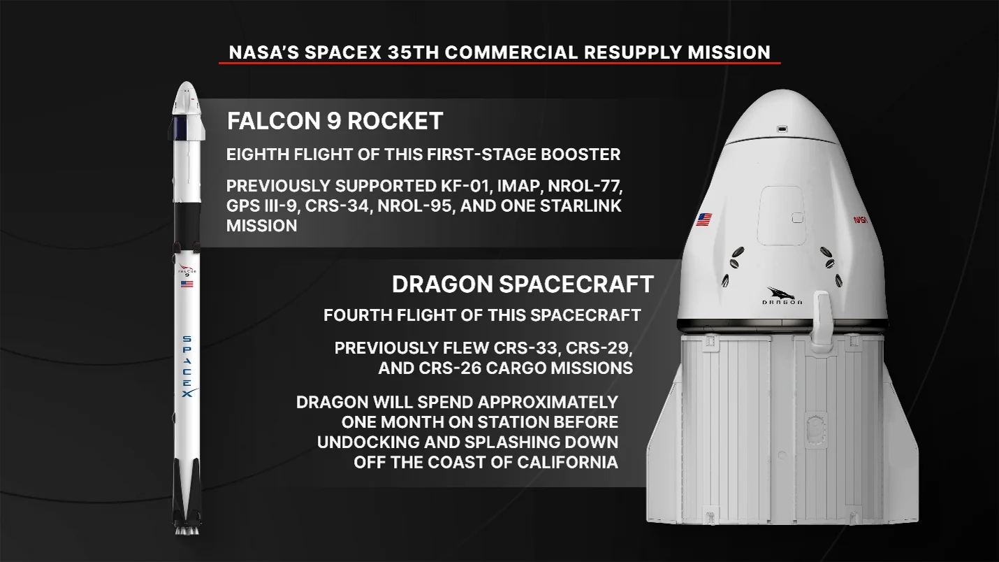 Infographie NASA montrant le lanceur Falcon 9 et le cargo Dragon sur fond noir.